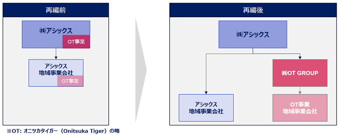 OT分社化.png