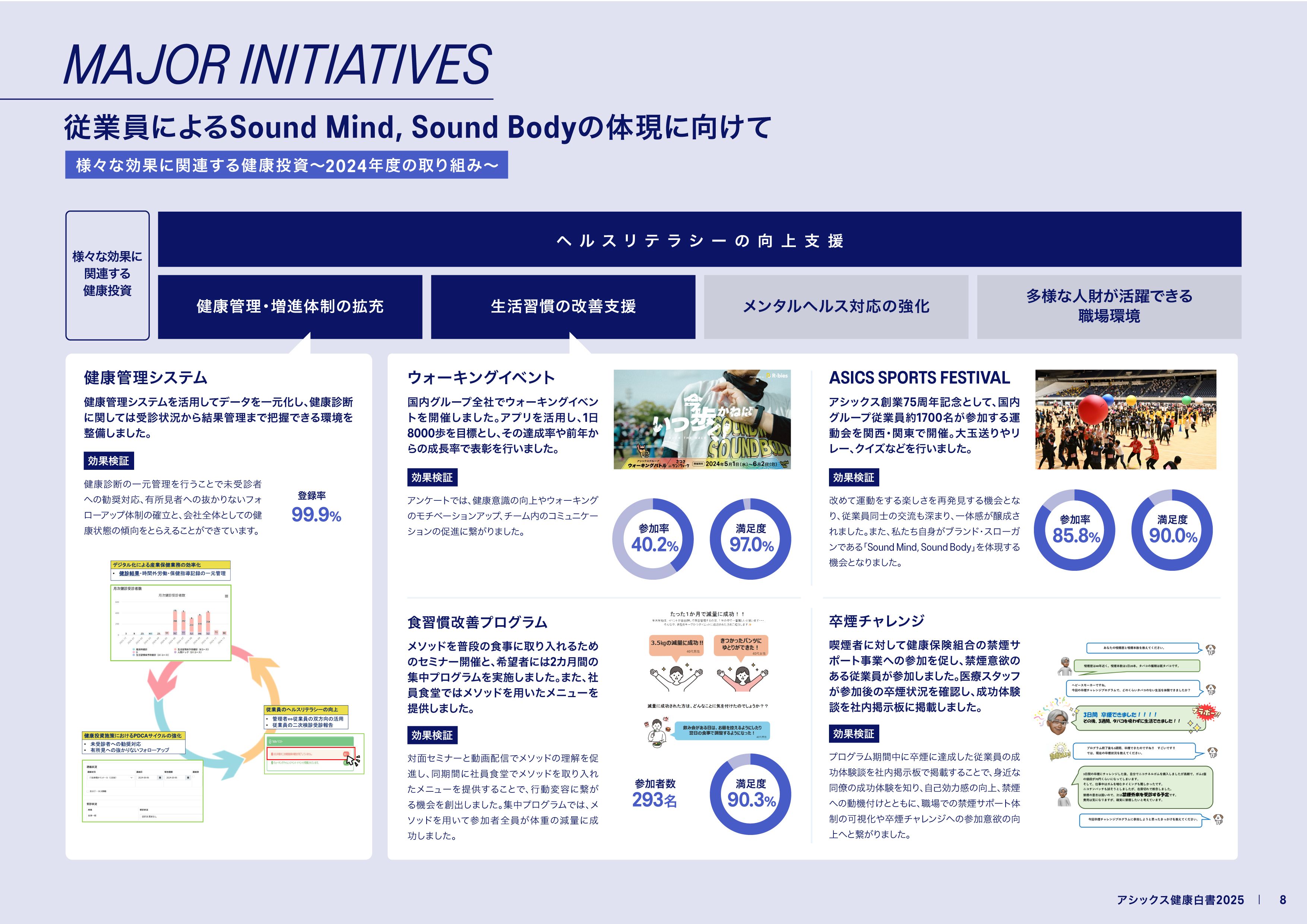 アシックス健康白書2025_p.8（W）