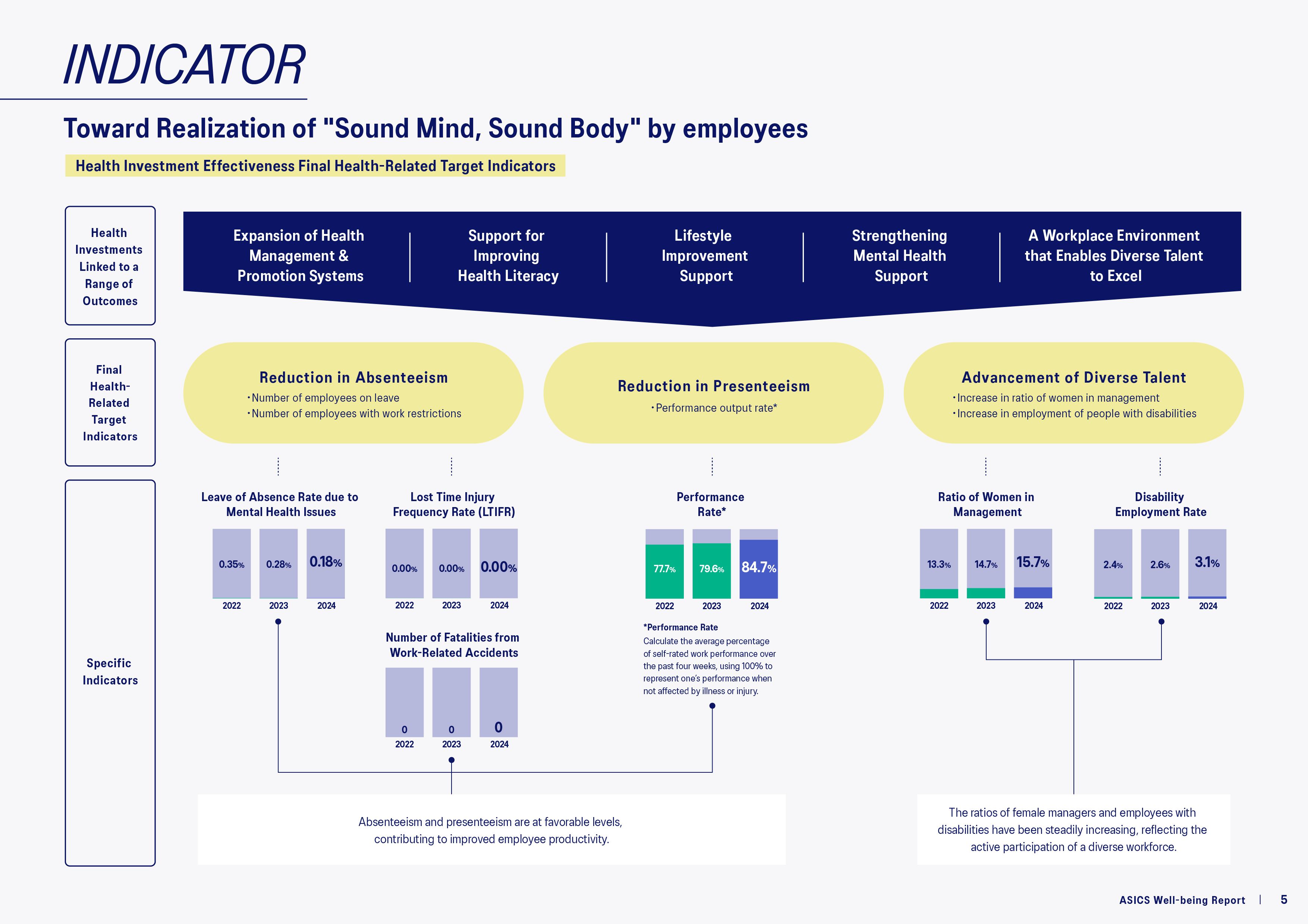Well-being report 2025_EN_p5