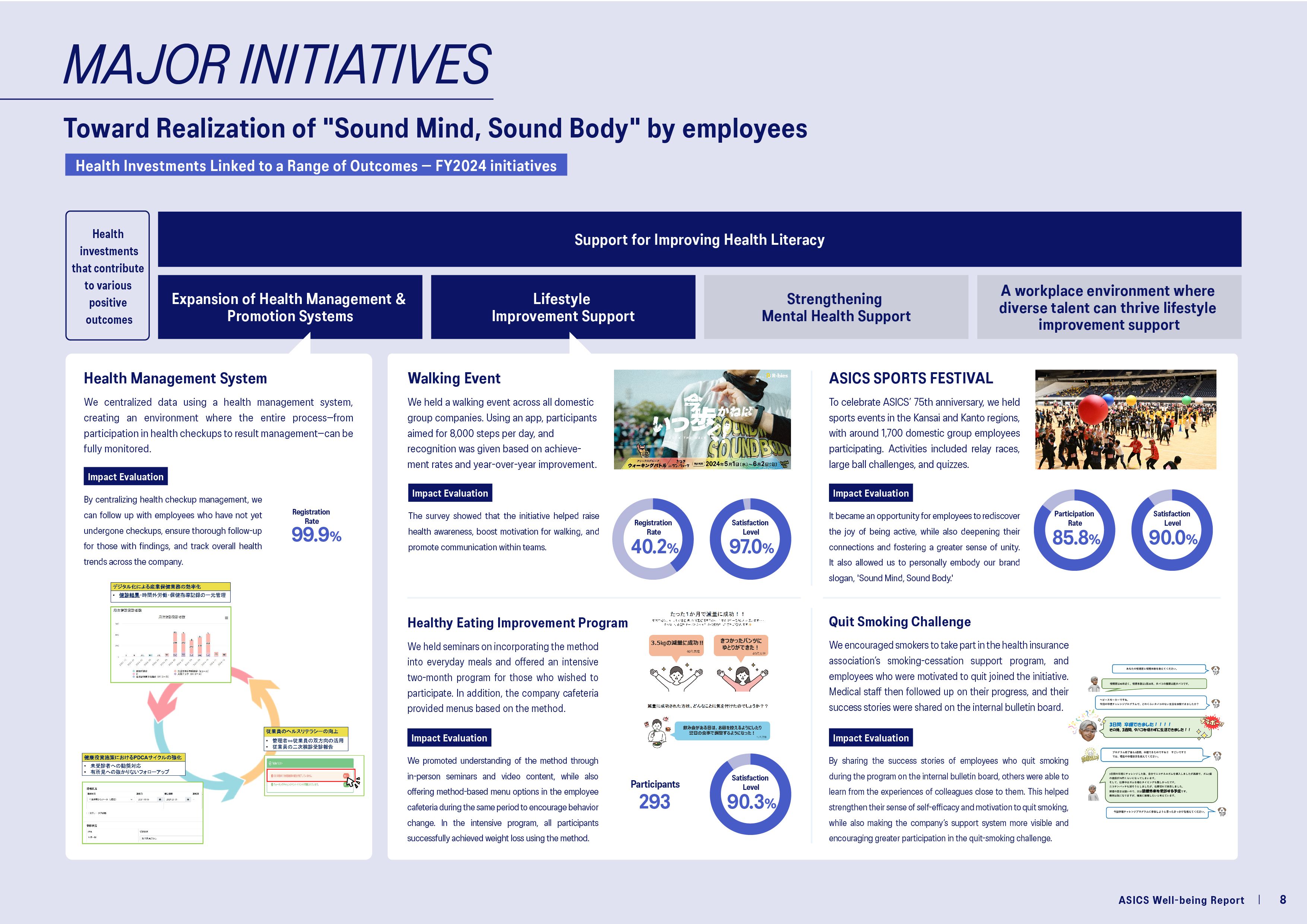 Well-being report 2025_EN_p8