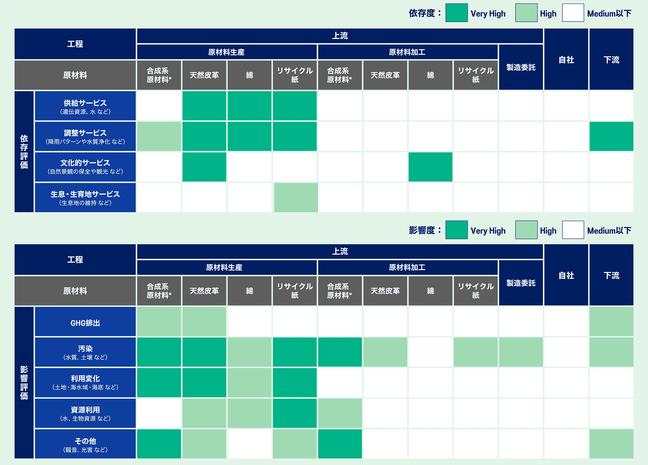 ENCORE調査結果のヒートマップ